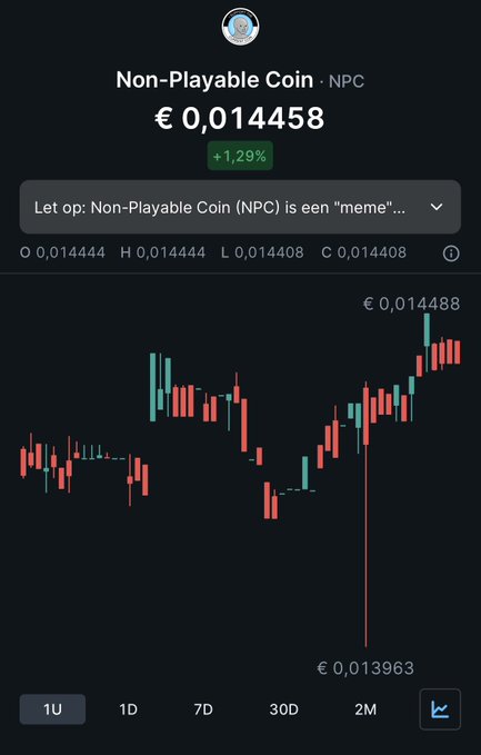A cryptocurrency price chart for Non-Playable Coin (NPC) showing a current value of €0.014458 with a +1.29% gain, displaying a candlestick pattern that highlights a high of €0.014488 and a low of €0.013963 over the selected timeframe.
