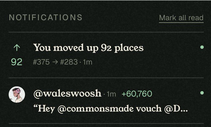 A notifications screen showing the user moved up 92 places (from #375 to #283) and a mention from @waleswoosh with +60,760 points.