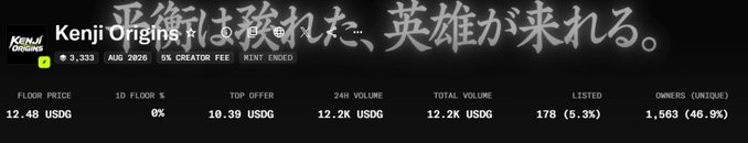 A dark-themed NFT marketplace listing for 'Kenji Origins' showing a floor price of 12.48 USDG, 178 listed (5.3%), 1,563 unique owners (46.9%), with Japanese text 'バランスが崩れれば、英雄が来れる。' overlaid.