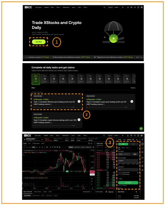The image showcases the OKX platform, highlighting its "Trade XStocks and Crypto Daily" feature (1) where users can complete tasks for rewards (2), and trade XNVDA/USOT with an order book visible (3). It visually supports the post's announcement of unified tokenized stocks on OKX.