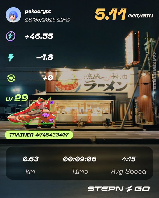 A poster for a Fit app, showing the progress of a person's training session. The photo captures a city street scene at night with a car and buildings in the background. A neon sign can be seen nearby. The poster highlights the user's current activity level (2.75) as well as their previous activity levels (0.67), which are displayed on the app screen, indicating progress toward reaching their fitness goals.