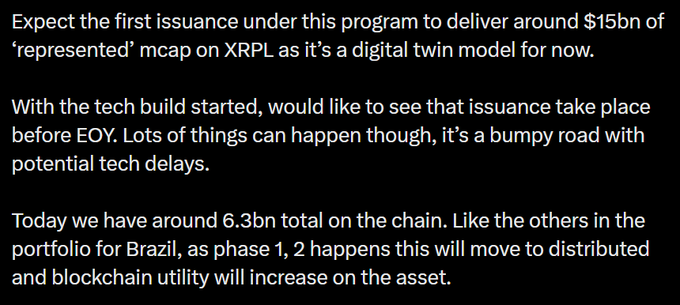 The image displays a text excerpt discussing Brazil's plan to issue approximately $15 billion in assets on the XRP Ledger (XRPL) by year-end, noting a current on-chain total of $6.3 billion and describing the asset as a digital twin model.