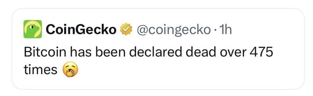 A tweet from CoinGecko (@coingecko) reads "Bitcoin has been declared dead over 475 times 🤫," illustrating the post's theme about how repeated "Bitcoin obituary" predictions have proven false and remain a source of amusement for crypto enthusiasts.