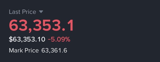 The image shows a price chart for a cryptocurrency called Bitcoin which shows that its value has been decreasing over time. The price was $63,350.1 per Bitcoin one day ago, but now the current value is $53.89. This indicates that there might have been fluctuations in Bitcoin's market value over time.