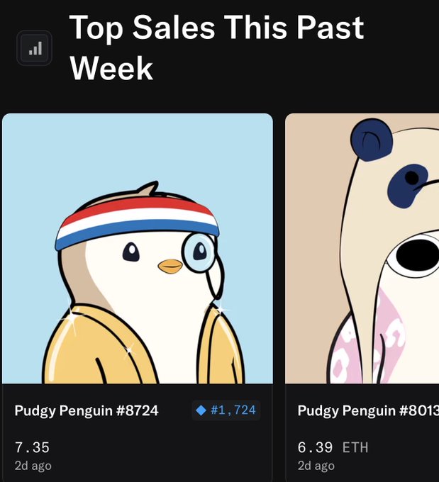 A screenshot showing "Top Sales This Past Week" featuring NFT listings "Pudgy Penguin #8724" priced at 7.35 ETH and "Pudgy Penguin #8013" priced at 6.39 ETH, both listed 2 days ago.