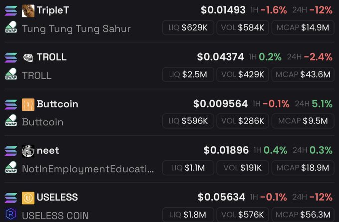Crypto token listings including TripleT, TROLL, Buttcoin, neet, and USELESS with their prices, liquidity, volume, and market cap data.