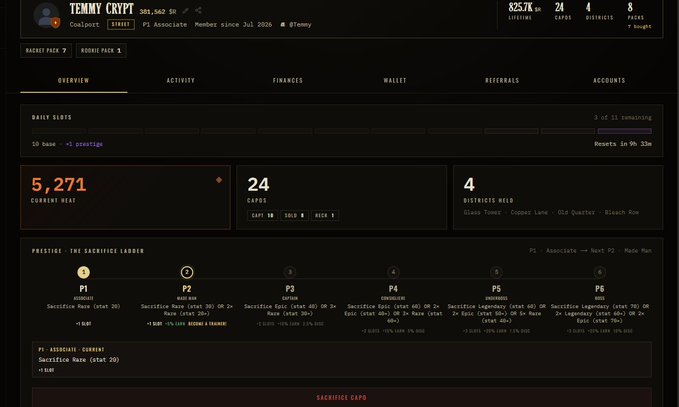 A dashboard for Syndicate Game player "TENNYCRYPT" showing 825.7K lifetime tokens, 24 capos, 4 districts, and 5,271 current heat, with the "Sacrifice" mechanic progression highlighted from P1 to P6. The image visually supports the post by illustrating the game's dashboard where capos can be sacrificed as part of gameplay progression.