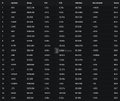 A dark, pixelated image displays vertical columns of binary code or numbers.