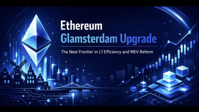 The image is a promotional graphic featuring the Ethereum logo alongside the text "Ethereum Glamsterdam Upgrade" with the tagline "The Next Frontier in L1 Efficiency and MEV Reform," set against a stylized cityscape silhouette (including a windmill and bridge) overlaid with candlestick chart patterns in blue tones. It visually represents the Vietnamese post about Ethereum preparing for the Glamsterdam upgrade, a major post-Pectra enhancement focused on Layer 1 scalability, network efficiency, and MEV reform, with test milestones expected in 2026.