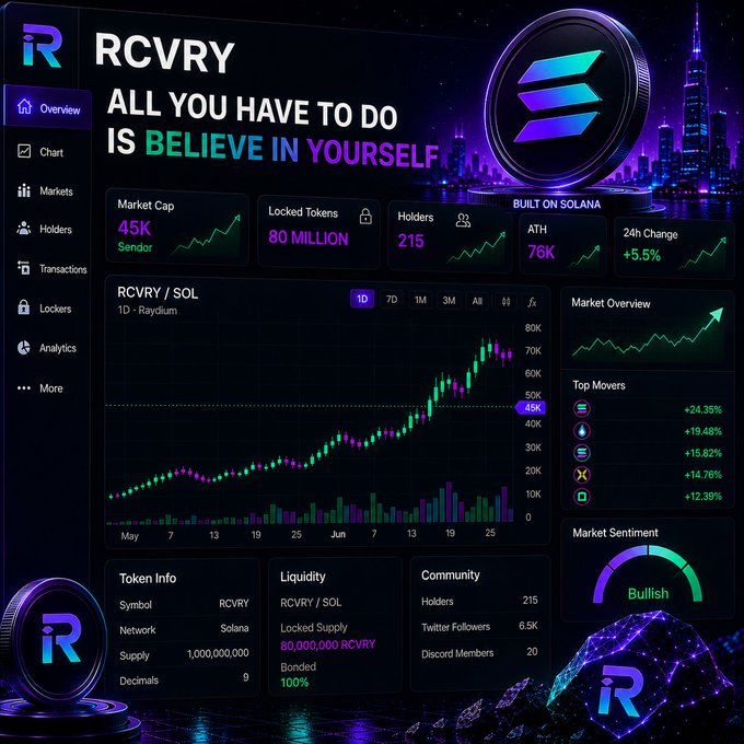 The image features a screenshot of a cryptocurrency trading dashboard, which displays various charts and graphs related to Bitcoin and other cryptocurrencies. The dashboard also includes a coin selection bar with multiple coins available for trading. The caption at the bottom of the image reads "Go support a real one! $RCVRY". This message is likely meant to encourage users to engage in cryptocurrency trading or support the platform that hosts the dashboard, as indicated by the use of the RCVRY currency symbol.