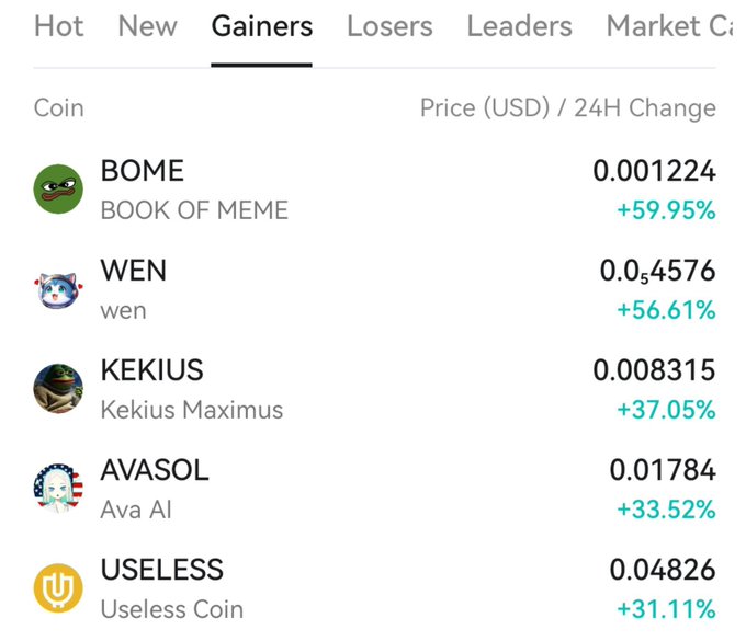The image shows the "Gainers" tab on CoinEx, listing the top 5 meme coins with their 24-hour price increases: BOME (Book of Meme) at $0.001224 (+59.95%), WEN at $0.0004576 (+56.61%), KEKIUS (Kekius Maximus) at $0.008315 (+37.05%), AVASOL (Ava AI) at $0.01784 (+33.52%), and USELESS (Useless Coin) at $0.04826 (+31.11%). The screenshot directly supports the post's claim that "Meme szn is back" by showcasing five meme-themed tokens leading the day's gains on CoinEx.