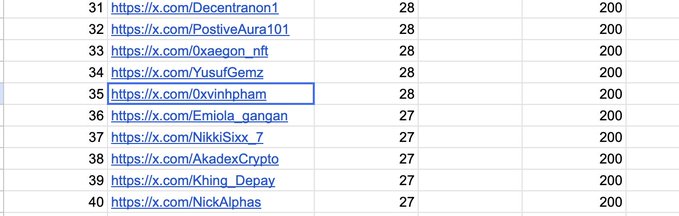 The image shows a leaderboard ranking with entry #35 highlighted, displaying the username "0xviphpham" with a score of 28 and a reward of 200, indicating the poster's recent achievement on the Quantio platform.