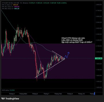 This image is a screenshot of an app that contains TradingView on the bottom right.