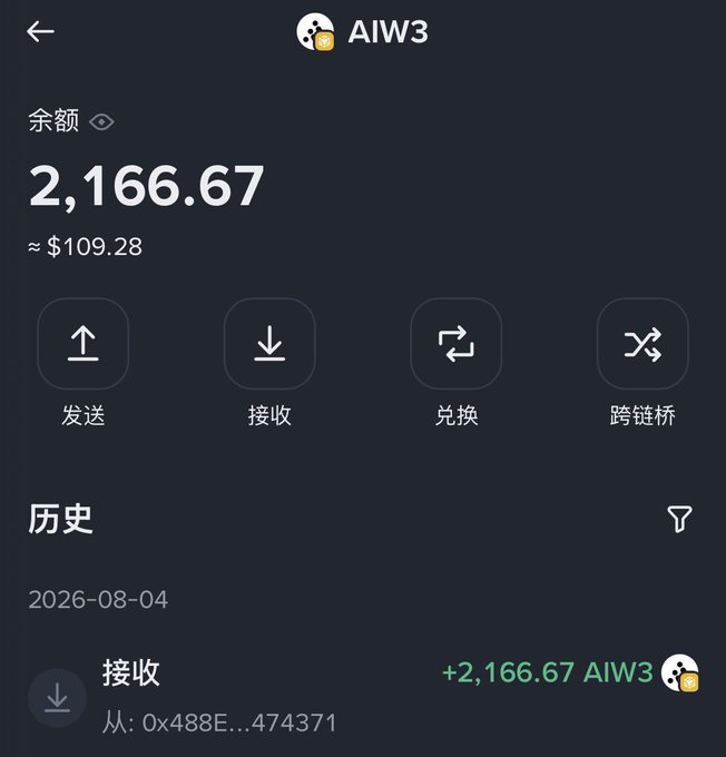 A cryptocurrency wallet screenshot showing a balance of 2,166.67 AIW3 tokens (≈ $109.28) with menu options in Chinese for 发送 (Send), 接收 (Receive), 兑换 (Swap), and 跨链桥 (Bridge), along with a transaction history entry dated 2026-08-04.