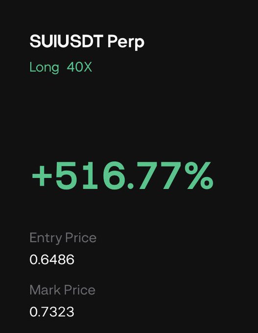 A trading app screenshot showing a SUIUSDT Perp position with Long 40X leverage, displaying a gain of +516.77%, with entry price 0.6486 and mark price 0.7323.