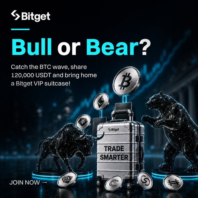 A Bitget promotional ad features the headline "Bull or Bear?" inviting users to "Catch the BTC wave, share 120,000 USDT and bring home a Bitget VIP suitcase!" with a metallic suitcase labeled "Trade Smarter" flanked by bull and bear statues among Bitcoin and crypto coins. The image directly ties to the post by promoting the 120K USDT Bitget Share event that the user is participating in to capitalize on BTC's price action regardless of market direction.