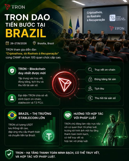 An infographic in Vietnamese titled 'TRON DAO TIẾN BƯỚC TẠI BRAZIL' about TRON's participation in a forum on cryptoasset tracing and recovery held in Brasília, Brazil on 26-27/8/2026.