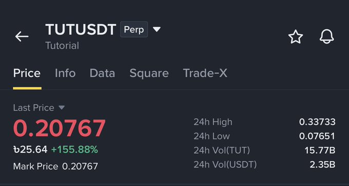 A screenshot of Binance's TUTUSDT perpetual contract trading page shows the Tutorial token (TUT) up 155.88% with a last price of 0.20767 USDT, supporting the post's claim of a significant "pump" in the token. The 24h high of 0.33733 and low of 0.07651 indicate substantial volatility, consistent with the poster's confident assertion of the token's upward movement.