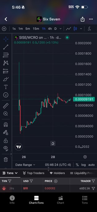 A smartphone screenshot of a cryptocurrency trading chart showing 'Six Seven' ticker ($SISE/WCRO) with a green upward trend at the price 0.00009191 (+0.13%).