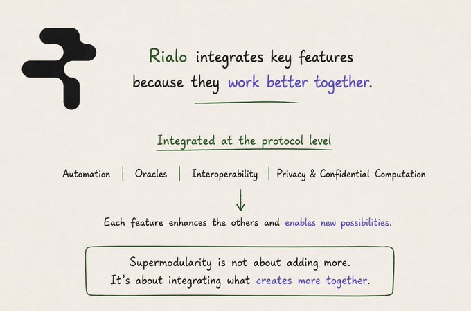 Hand-drawn diagram explaining Rialo's integration of automation, oracles, interoperability, and privacy at the protocol level.