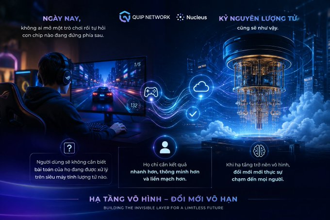 Promotional graphic for 'QUIP NETWORK' and 'Nucleus' showing a gamer at a computer with Vietnamese text, featuring cloud, gaming, and AI icons with the tagline 'HẠ TẦNG VÔ HÌNH - ĐỔI MỚI VÔ HẠN - BUILDING THE INVISIBLE LAYER FOR A LIMITLESS FUTURE'.