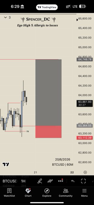 The image features a phone screen with various charts, including a chart about Bitcoin (BTC) that shows its historical price data from 2016 to 2020. The chart indicates that Bitcoin was worth 1.5 Bitcoins (BTC) at some point between January 1st, 2016 and December 31st, 2020. The focus of the post seems to be on analyzing these Bitcoin prices in detail.