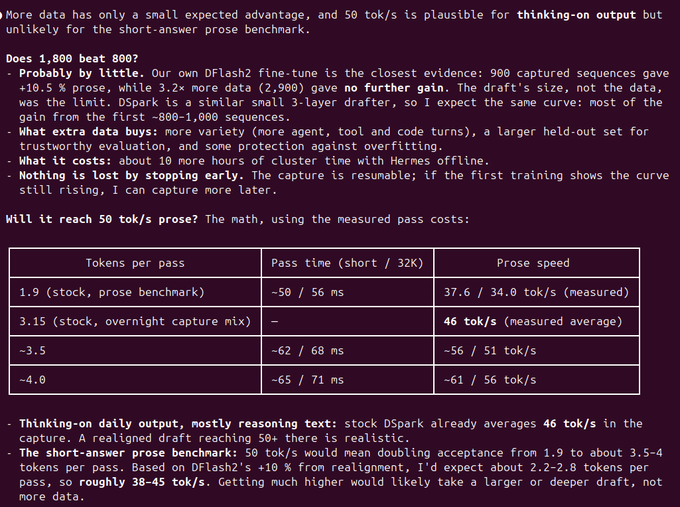 A terminal screenshot with a dark purple background showing technical notes about DFlash2 fine-tuning and DSpark drafter performance. It includes a table comparing tokens per pass (1.9, 3.15, ~3.5, ~4.0) against pass times and prose speeds (ranging from 34-56 tok/s), with bullet points discussing whether 50 tok/s prose speed is achievable.
