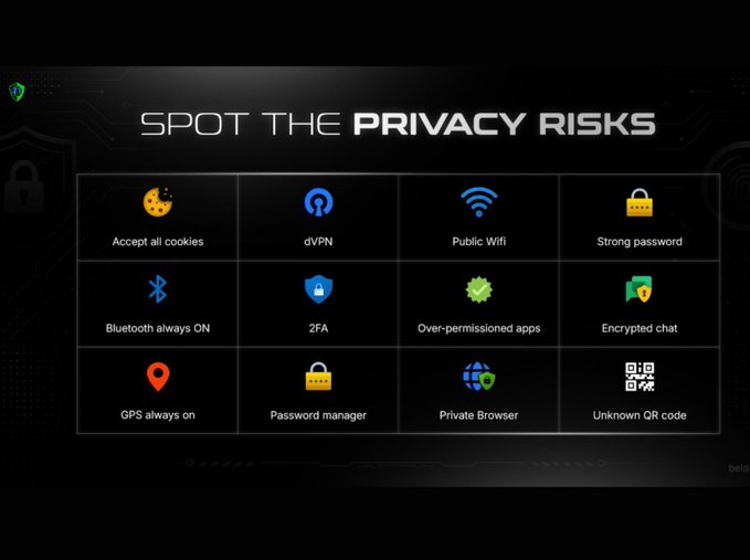 The image is a cybersecurity educational graphic titled "SPOT THE PRIVACY RISKS" featuring a 3x4 grid of 12 icons representing common privacy concerns, including "Accept all cookies," "dVPN," "Public Wifi," "Strong password," "Bluetooth always ON," "2FA," "Over-permissioned apps," "Encrypted chat," "GPS always on," "Password manager," "Private Browser," and "Unknown QR code."

This aligns with the post by highlighting Beldex's privacy-focused ecosystem, as several icons (dVPN, Encrypted chat, Private Browser) directly correspond to Beldex's products—BChat, BelNet, and Beldex Browser—teaching users to identify and mitigate the very privacy risks Beldex aims to solve.