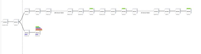 The image shows a Bitcoin transaction diagram (bc1q... with multiple outputs) splitting into two branches, with one labeled "20 Blocks hidden" suggesting an obfuscation attempt. This visually represents the post's claim of "the mining cabal attacking the true Bitcoin," depicting how large mining entities hide transactions behind blocks, allegedly suppressing or censoring legitimate Bitcoin activity.