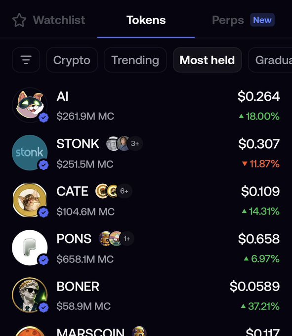 A mobile app screenshot showing a Tokens list with categories like Watchlist, Perps (New), Crypto, Trending, and Most held. Visible tokens include AI ($0.264, +18.00%), STONK ($0.307, -11.87%), CATE ($0.109, +14.31%), PONS ($0.658, +6.97%), BONER ($0.0589, +37.21%), and MARSCOIN.