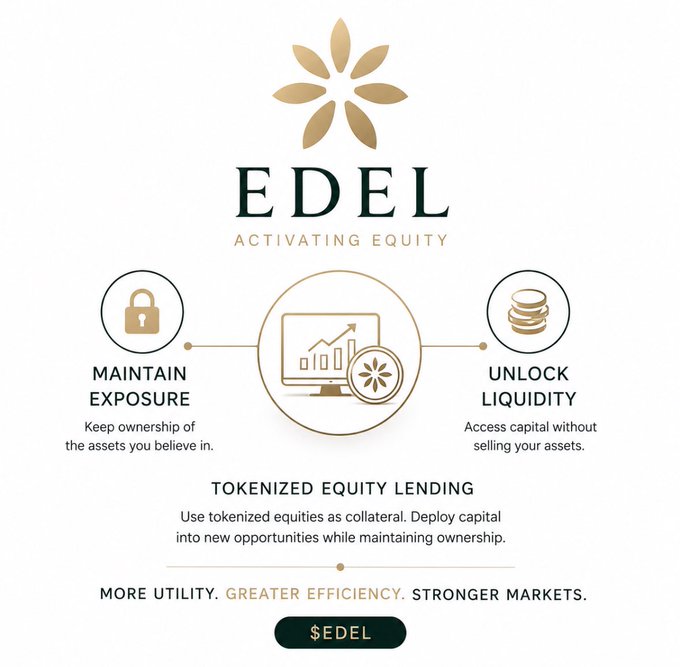 An infographic for 'EDEL - ACTIVATING EQUITY' explaining tokenized equity lending, with sections on 'MAINTAIN EXPOSURE' and 'UNLOCK LIQUIDITY' under the tagline 'MORE UTILITY. GREATER EFFICIENCY. STRONGER MARKETS.'