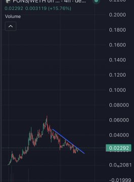 A candlestick chart of $PONS/WETH on Uniswap shows the token's price plummeting ~80% from its peak near 0.06 to the current 0.02292, with a descending trendline confirming the heavy drawdown referenced in the post.