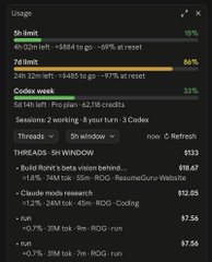 A usage statistics panel showing 2H Inst at 10%, 7D Inst at 85%, and Codex week at 33%, with sessions remaining and reset times for Windows and tools including ROG Furion's beta vision and Coode mode.