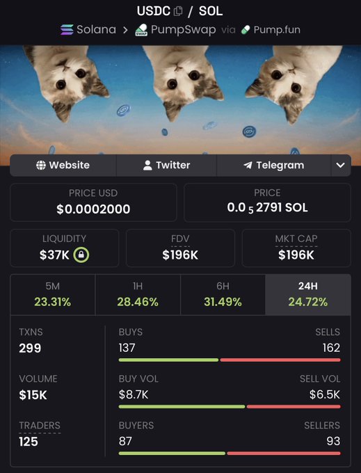 A screenshot of a trading app with three cats on top. The app's main screen displays information such as transaction volume, buyer/seller spread, price trends, and other factors affecting the value of the cryptocurrency. The text in the post reads "LFG @upsidedowncabal $USDC @cedreakfaci @erdogan_crypto look people are buying this coin". This indicates that there is a considerable number of buyers on the cryptocurrency trading platform, which might affect its current price and market sentiment.