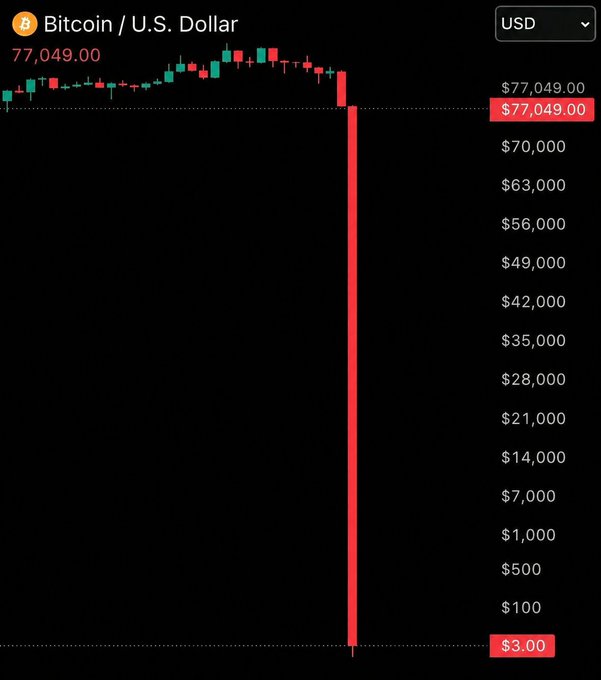 ursi.com/bitcoin-usd-dollar-chart