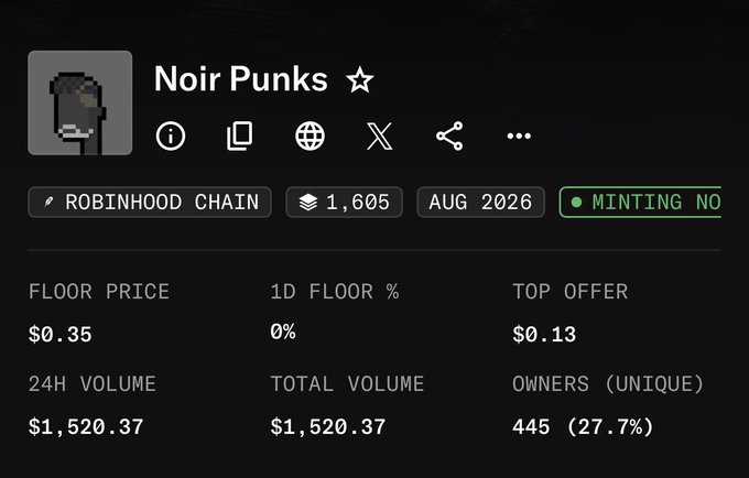 A cryptocurrency NFT listing for 'Noir Punks' on the Robinhood Chain showing a floor price of $0.35, top offer of $0.13, and a total volume of $1,520.37 across 445 unique owners.