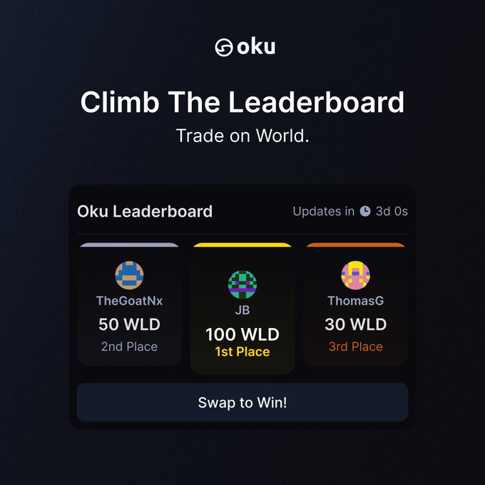 This image shows an Oku leaderboard for a video game, with three different levels of points shown below it. The first level has 100 points, the second has 50 points, and the third has 30 points. Below the leaderboard there is text that says "Glad I'm a player", indicating this is a gaming scene featuring players who have completed the leaderboard.