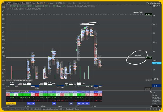 The image shows a stock chart with various colored bars representing different stocks, including one for Arthurs wallet. The chart displays the closing prices of these stocks over time, indicating their performance during the previous week. The chart also includes a yellow line that connects the closing prices, showing the trend in the data. The post seems to be discussing the stock market and its trends, with an emphasis on the stock Arthurs wallet.