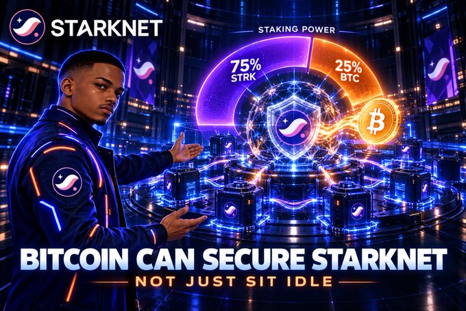A promotional graphic for Starknet showing a person in a tech jacket gesturing toward a holographic display reading "STAKING POWER 75% STRK 25% BTC" with the text "BITCOIN CAN SECURE STARKNET - NOT JUST SIT IDLE."