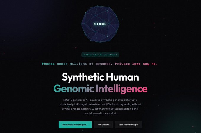A website landing page for NIOME (Bittensor Subnet 55) advertises AI-powered "Synthetic Human Genomic Intelligence" that generates statistically indistinguishable DNA data at scale, targeting the $44B precision medicine market. The headline reads "Pharma needs millions of genomes. Privacy laws say no." with calls-to-action to "Get NIOME Subnet Alpha," "Join Discord," and "Read the Whitepaper."
