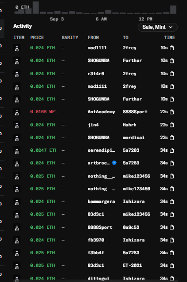 The image shows an NFT activity sales feed on OpenSea with items ranging from 0.024 ETH to 0.0247 ETH, except one rare listing priced at 0.0166 WE (highlighted in red). The post "0.01e > 0.024e" highlights that this single low-priced listing at 0.0166 WE is cheaper than the standard 0.024 ETH sales dominating the feed, suggesting an undervalued deal.