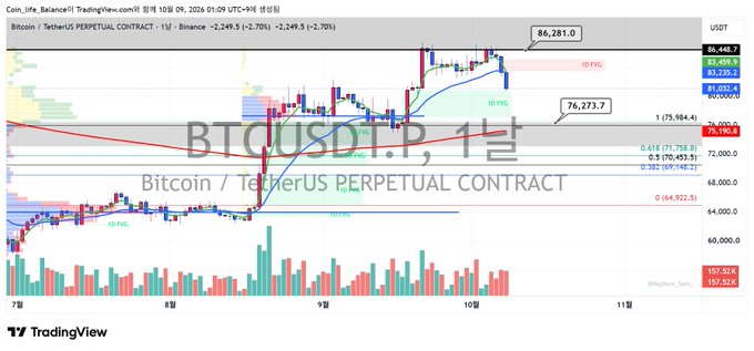 A TradingView chart of the BTCUSDT.P 1-day Bitcoin/TetherUS Perpetual Contract showing price around 67,409 with various technical indicators, pivots, and volume bars.