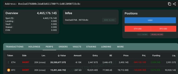 A Hyperliquid wallet overview for address 0xe2ad376800c2da03d611700ffc1d013090733c0c shows a $4,465,176.14 spot balance (primarily USDC) alongside active 20x cross short positions on ETH ($20,330,677.37) and BTC ($19,491,440.75), matching the reported whale activity of opening 20x shorts on 8.15K ETH and 247.6 BTC.
