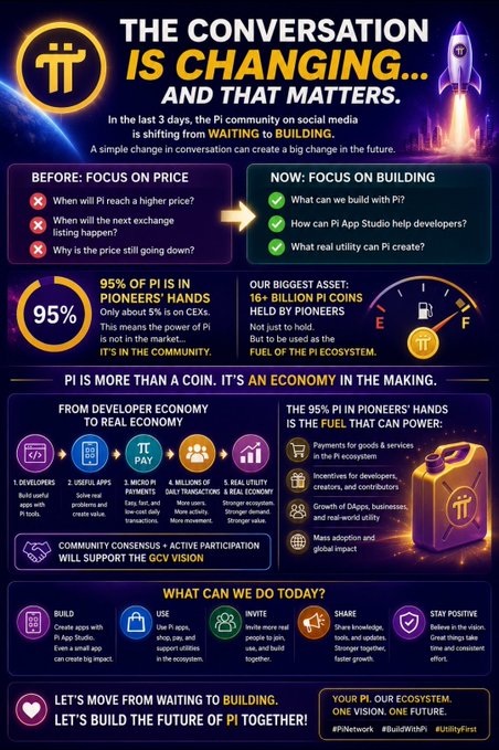 The image is a Pi Network infographic titled "THE CONVERSATION IS CHANGING...AND THAT MATTERS," showing a shift from price-focused questions to building-focused ones, highlighting that 95% of Pi is in pioneers' hands (5% on CEXs), with 16 billion Pi held by pioneers serving as fuel for the ecosystem, and outlining ways to build, use, invite, share, and stay positive to transition from waiting to building within the Pi economy.