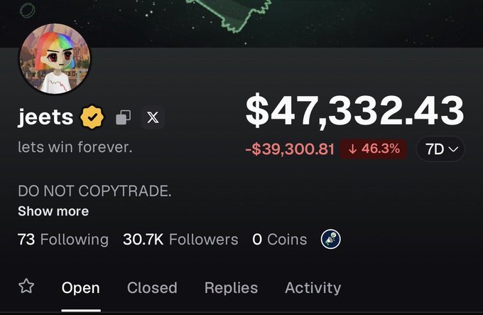 A profile screenshot for user 'jeets' showing a balance of $47,332.43, down $39,300.81 (46.3%) over 7 days, with 30.7K followers.