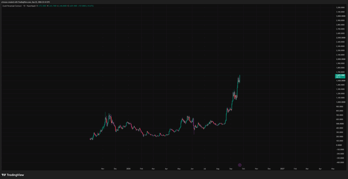 A TradingView stock chart showing 'Marathon' (MARA) on the Nasdaq, displaying a candlestick pattern with a sharp upward trend on the right side.