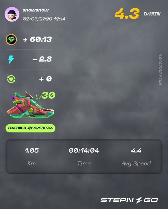 The image shows a screenshot of a fitness tracking app, displaying information about a person's workout progress. The app provides details such as the number of steps taken, the distance covered, and the time spent exercising. There are also icons representing different types of exercises, like running or walking. The post in question is titled "Stepn Go" and has been tagged with the hashtag "#stepngo".