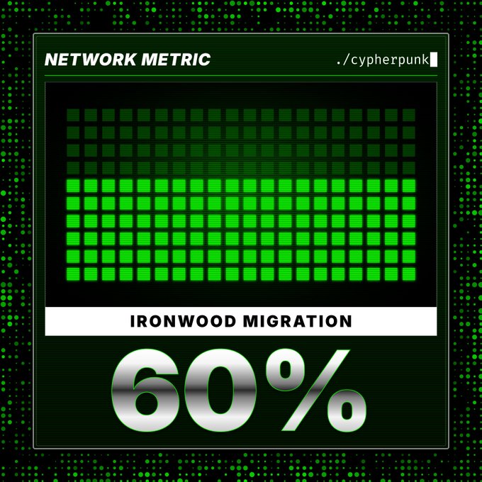A green retro-digital dashboard labeled "NETWORK METRIC" shows "IRONWOOD MIGRATION" at "60%" completion, using a grid of lit squares to indicate progress.