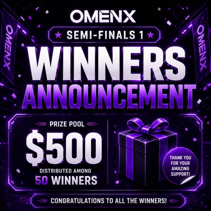 Purple-themed promotional graphic from OMENX announcing 'SEMI-FINALS 1 WINNERS ANNOUNCEMENT' with a $500 prize pool distributed among 50 winners, featuring a gift box and 'THANK YOU FOR YOUR AMAZING SUPPORT!' sticker.