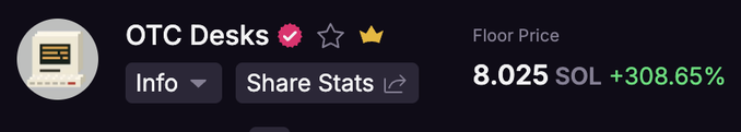 The image displays a NFT/token listing for "OTC Desks" with a floor price of 8.025 SOL showing a +308.65% gain, featuring Info and Share Stats buttons alongside pink, star, and crown emojis. The "probably nothing" caption sarcastically downplays the significant +308.65% price surge shown in the listing's stats.